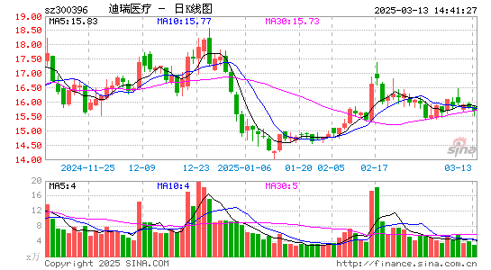 迪瑞医疗