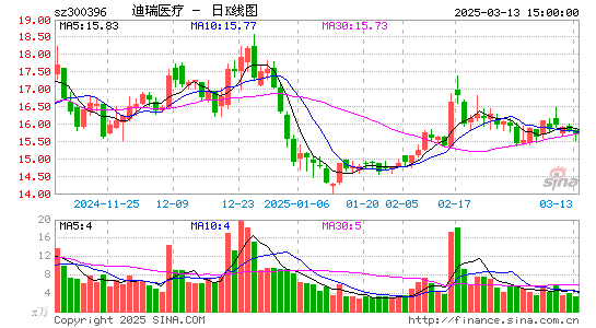 迪瑞医疗