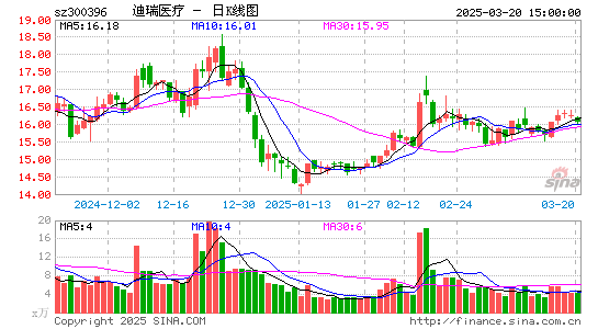 迪瑞医疗