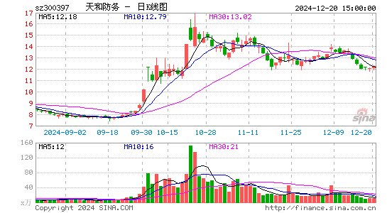 天和防务