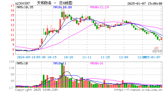 天和防务