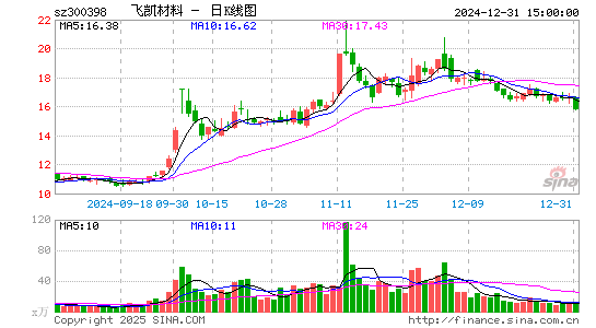 飞凯材料