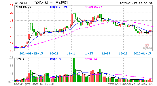 飞凯材料