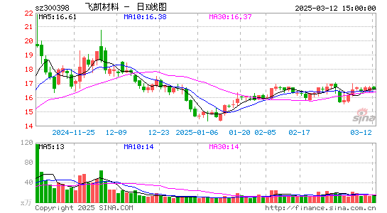 飞凯材料