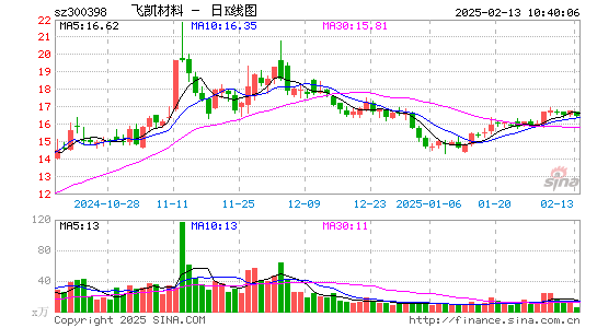 飞凯材料