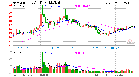 飞凯材料