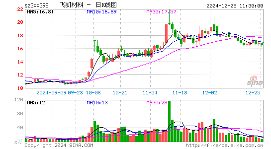 飞凯材料