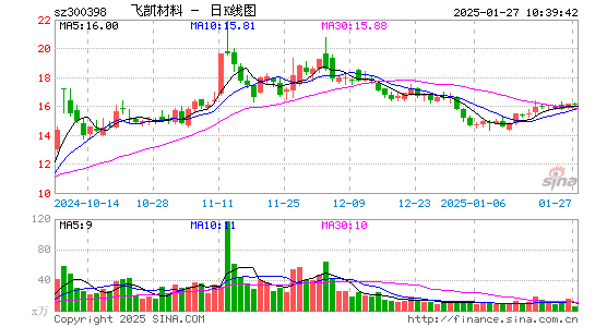 飞凯材料