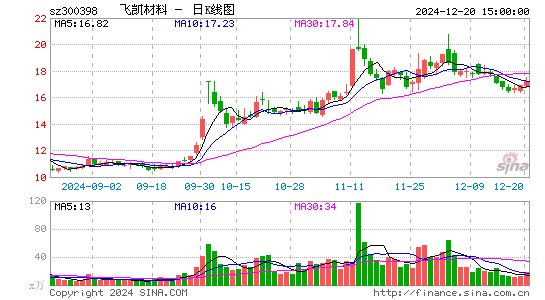 飞凯材料