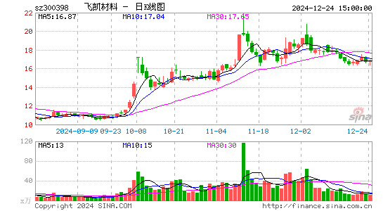 飞凯材料