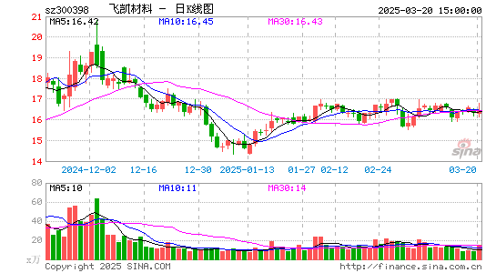 飞凯材料