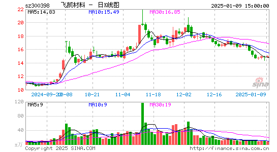 飞凯材料