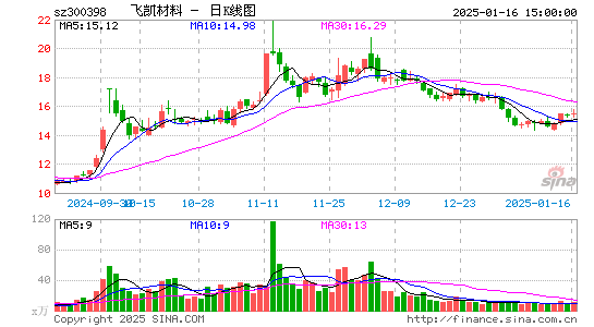 飞凯材料