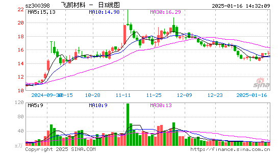 飞凯材料