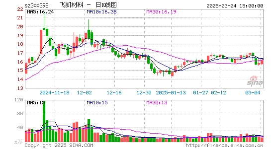 飞凯材料