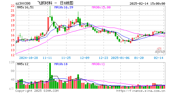 飞凯材料