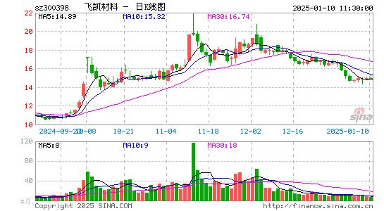 飞凯材料