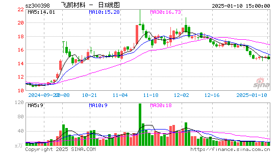 飞凯材料