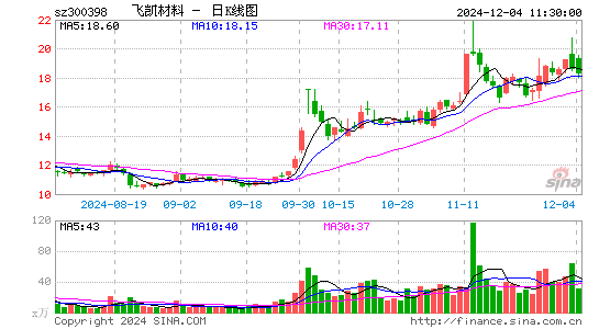 飞凯材料