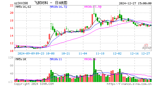 飞凯材料