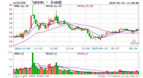 飞凯材料