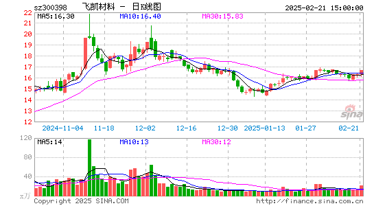 飞凯材料