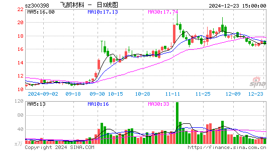 飞凯材料