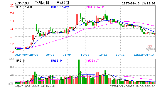 飞凯材料