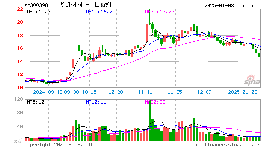 飞凯材料