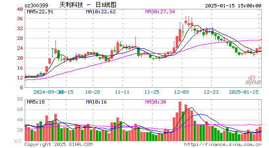 天利科技