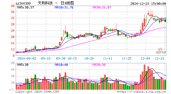 天利科技