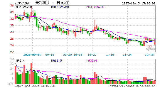 �����Ƽ�