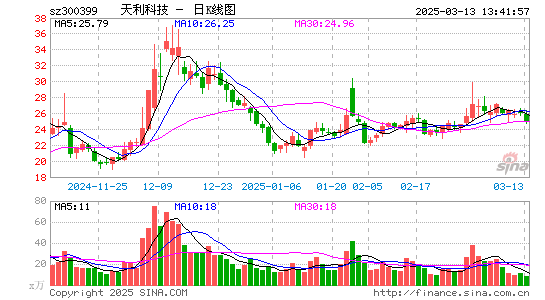 天利科技