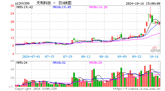 天利科技