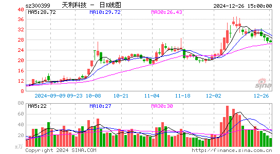 天利科技