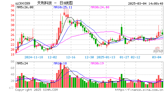 天利科技