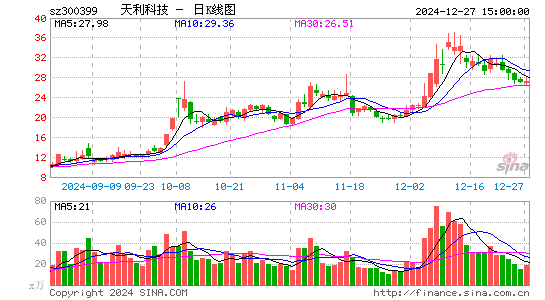 天利科技