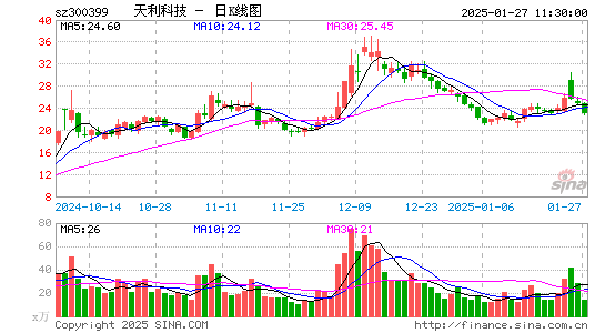 天利科技