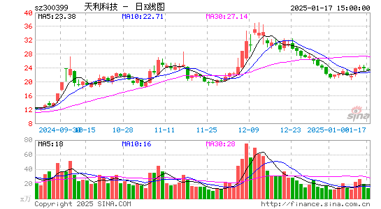 天利科技