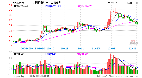 天利科技