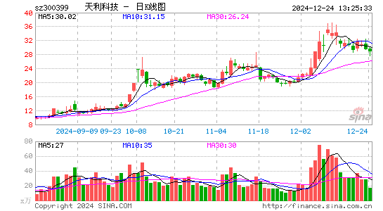 天利科技