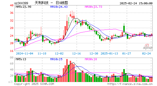 天利科技