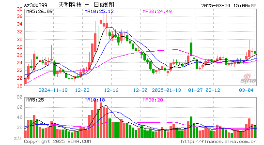 天利科技