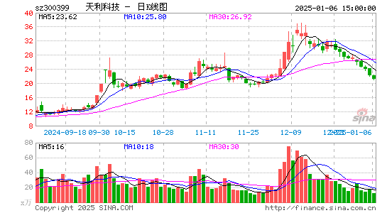 天利科技