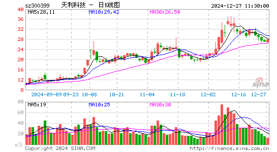 天利科技