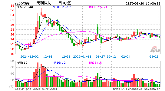 天利科技