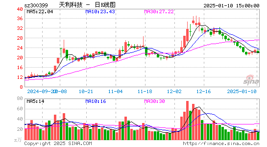 天利科技