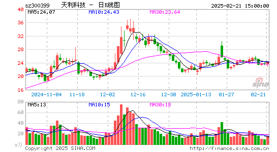 天利科技