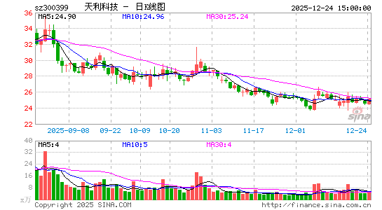 �����Ƽ�