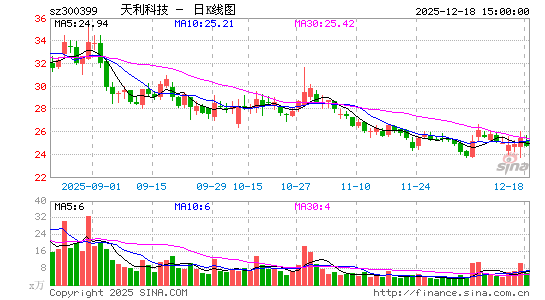 �����Ƽ�